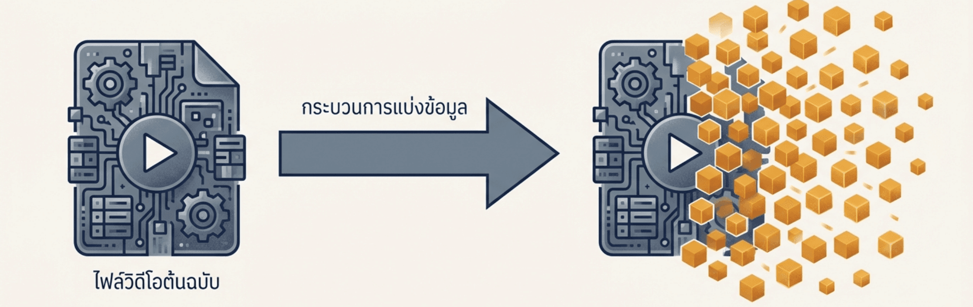 การแปลงข้อมูลก่อนส่งสัญญานออก