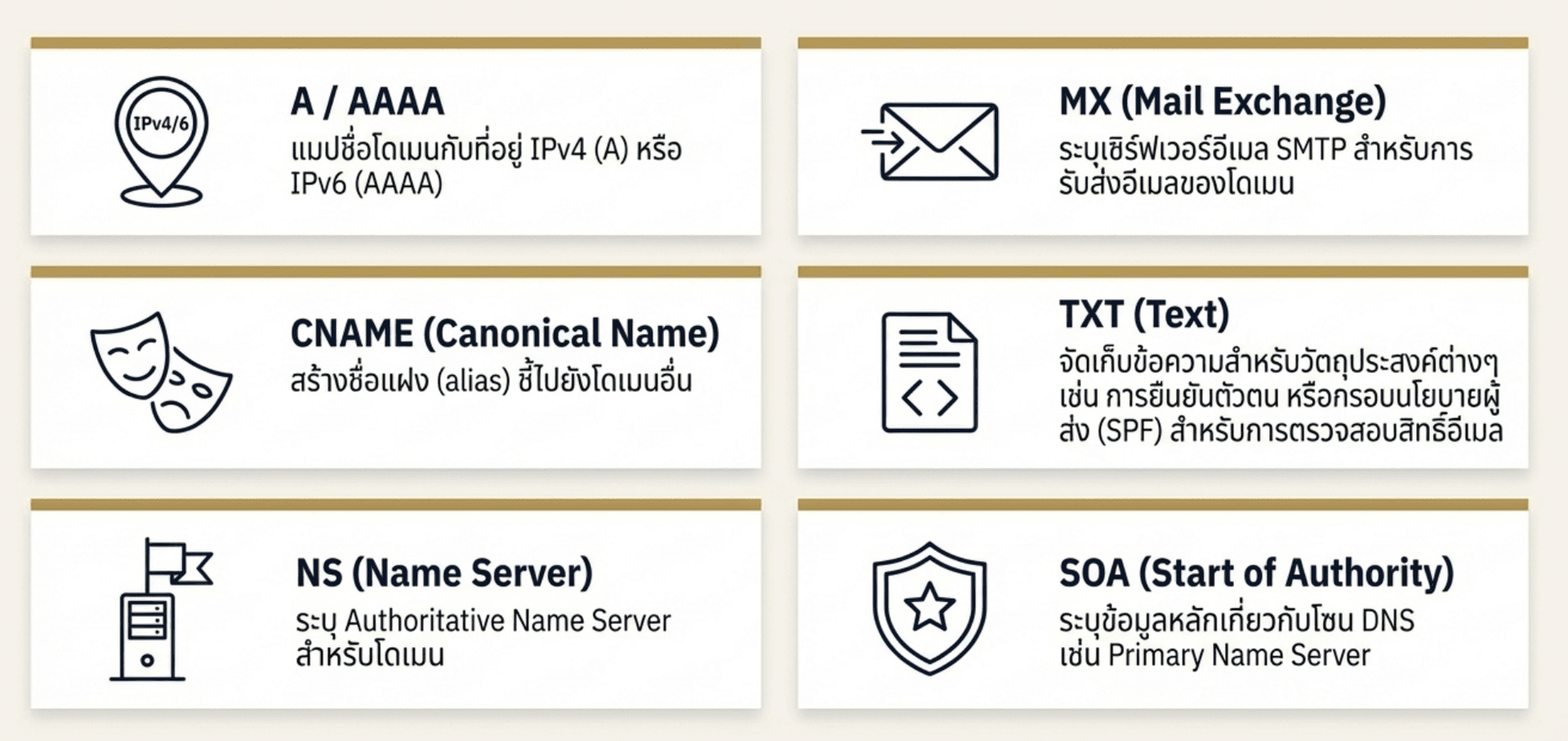 ประเภท-dns-record