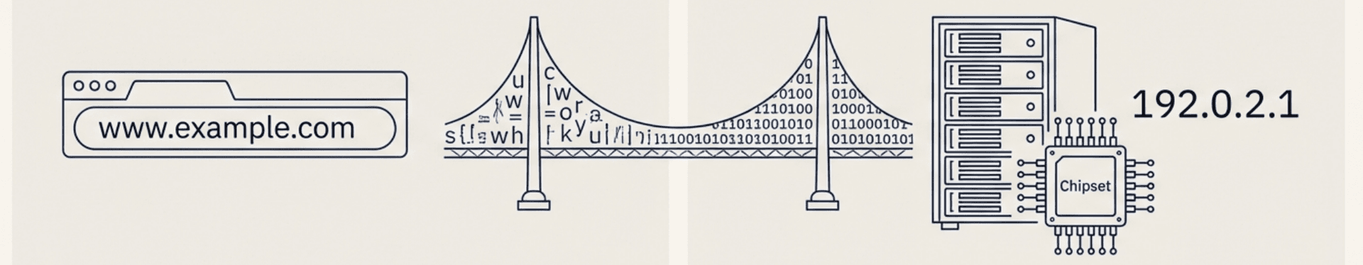 ระบบ dns แปลงข้อมูล