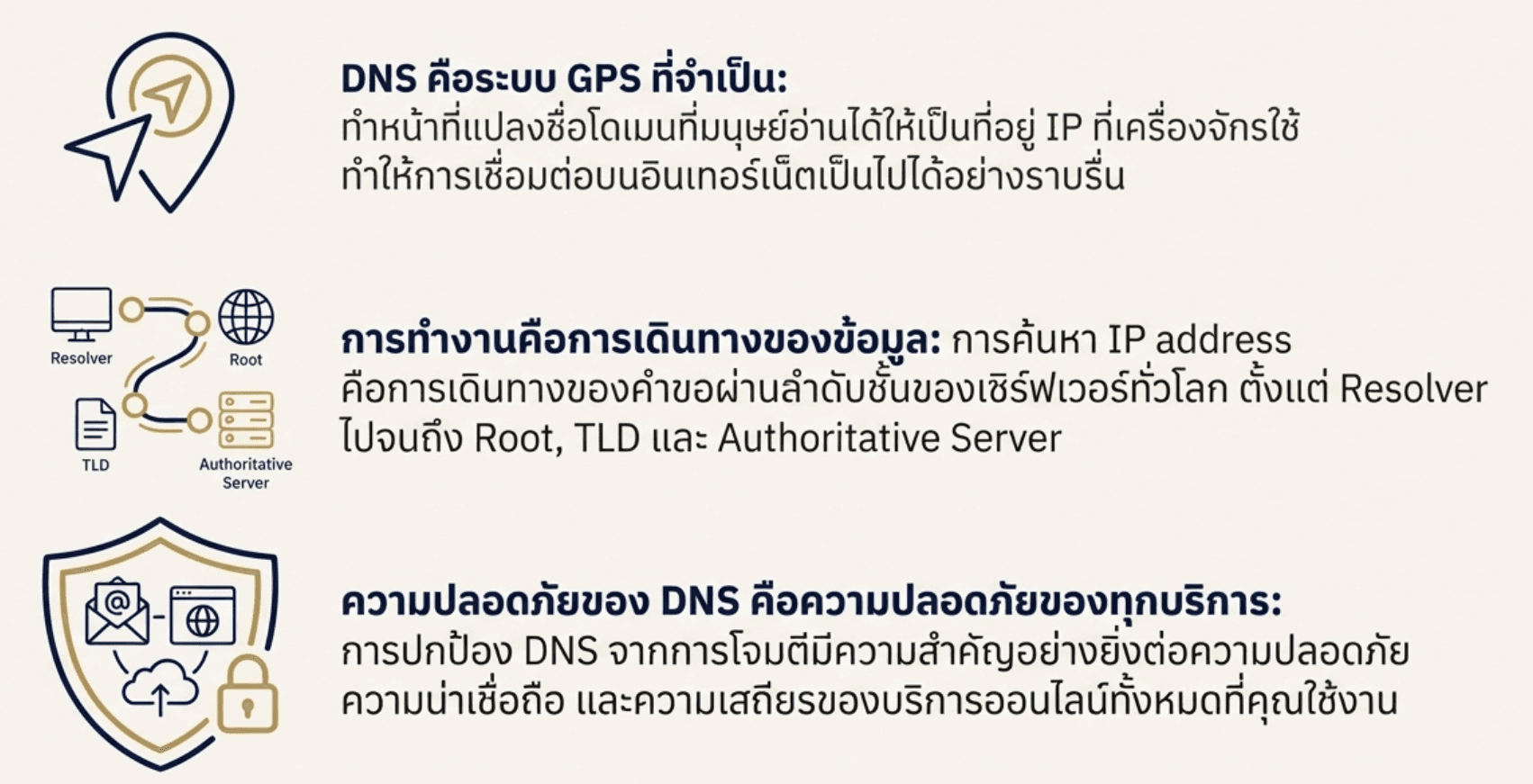 สรุปขั้นตอนการทำงาน DNS