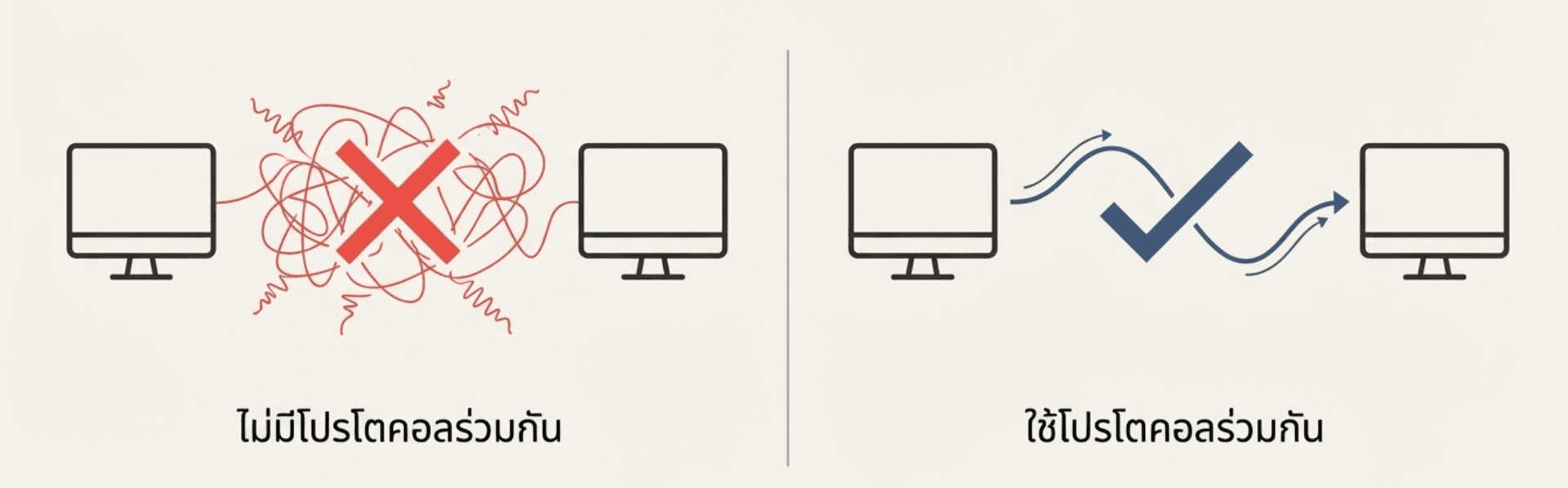 โปรโตคอล vs ไม่มีโปรโตคอล (protocol vs no protocol)