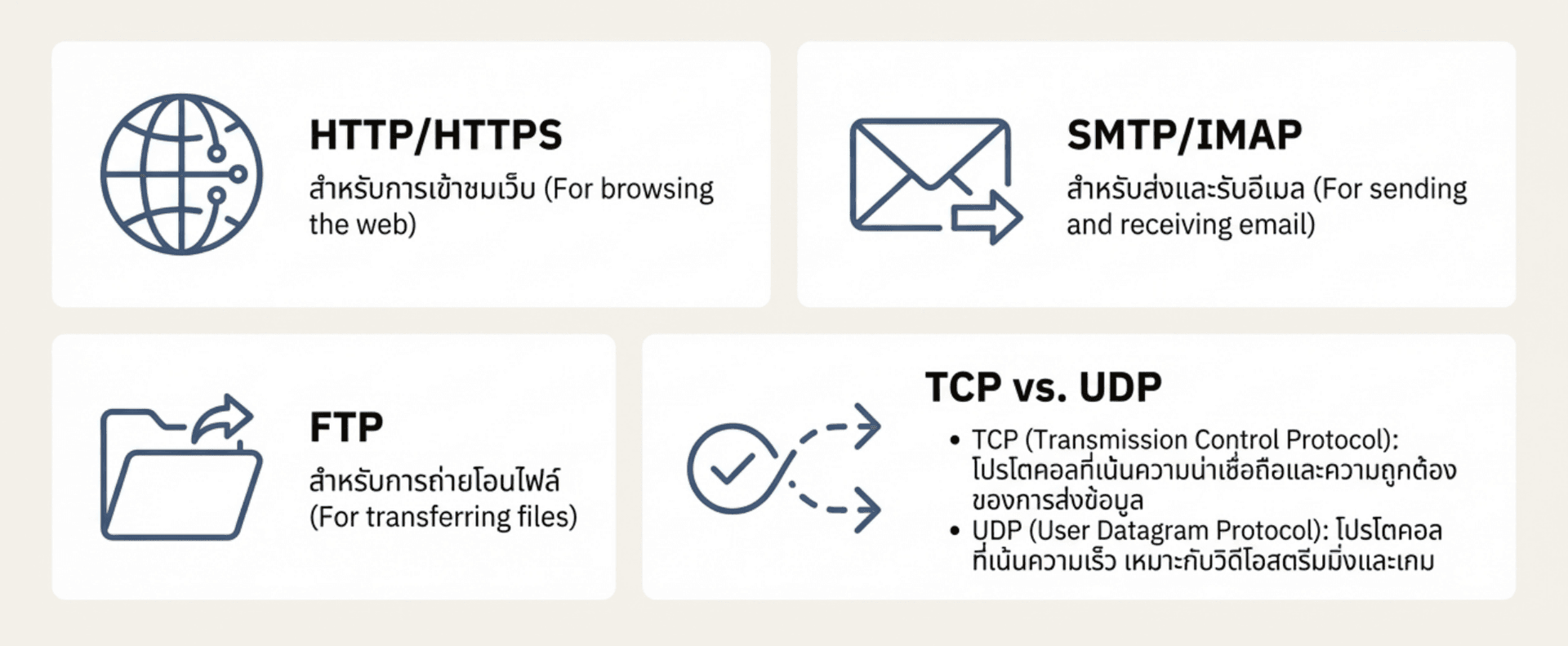 ตัวอย่างโปรโตคอลที่น่ารู้ (protocol-example)