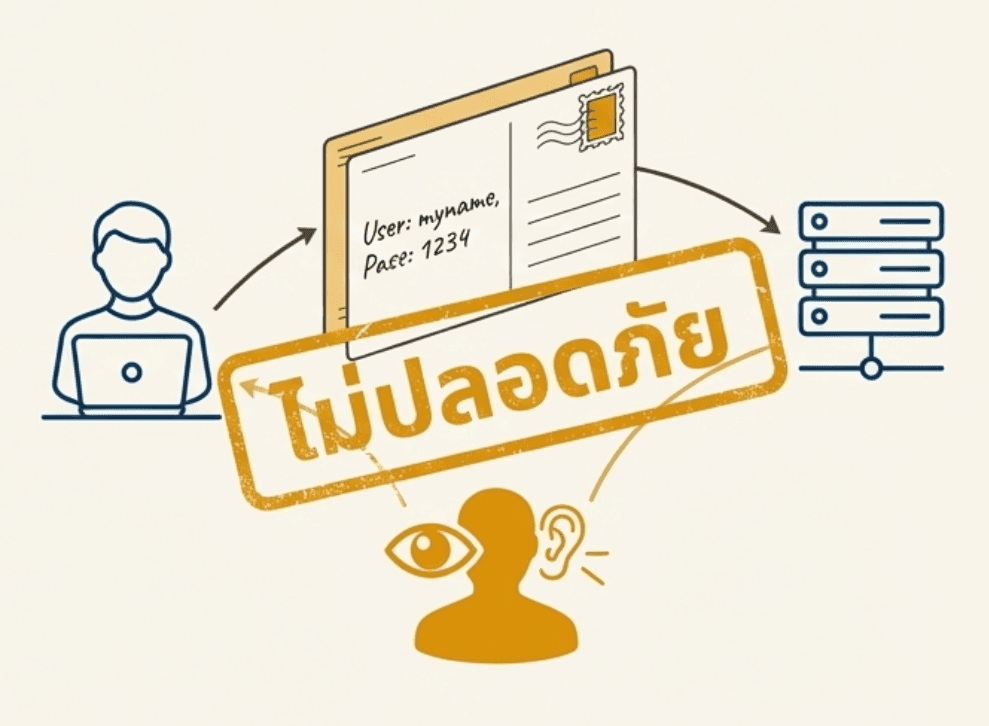 การใช้งาน HTTP ถูกดักฟังข้อมูลได้
