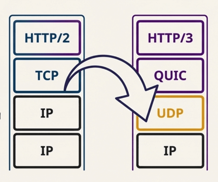 การใช้งาน HTTPS ใช้เป็นเครื่องมือป้องกัน