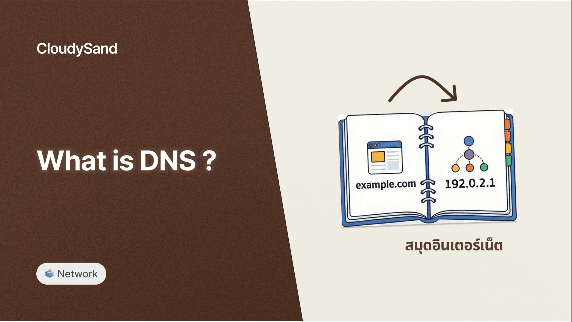 DNS คืออะไร? เจาะลึกระบบ สมุดบันทึก ผู้อยู่เบื้องหลังโลกอินเทอร์เน็ต