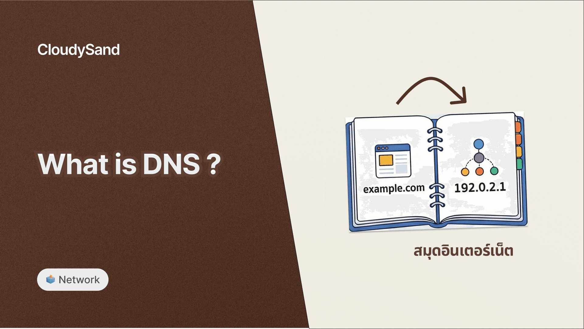 DNS คืออะไร? เจาะลึกระบบ สมุดบันทึก ผู้อยู่เบื้องหลังโลกอินเทอร์เน็ต