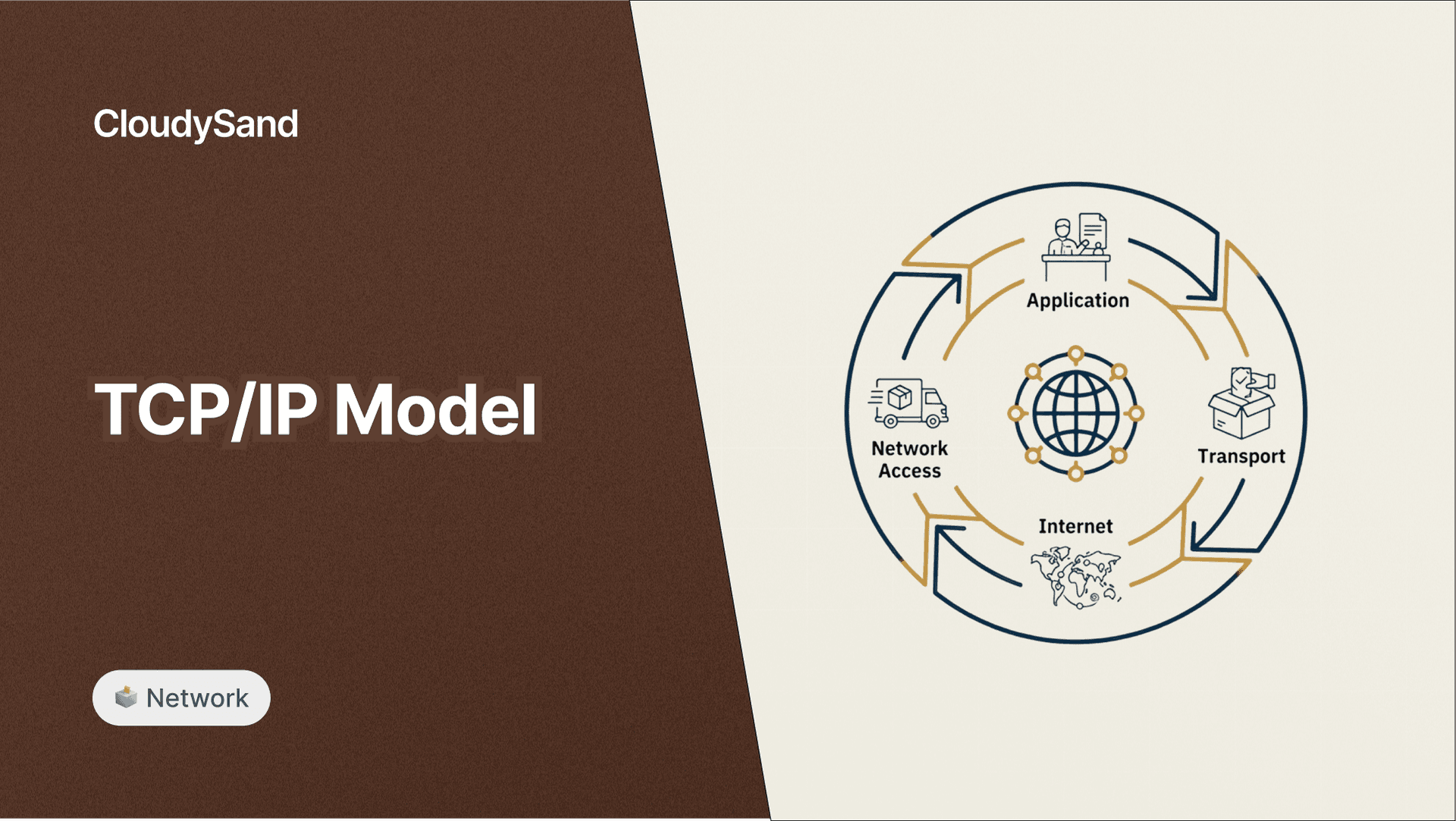 TCP/IP Model มาตรฐานที่ใช้งานจริงบนอินเทอร์เน็ต