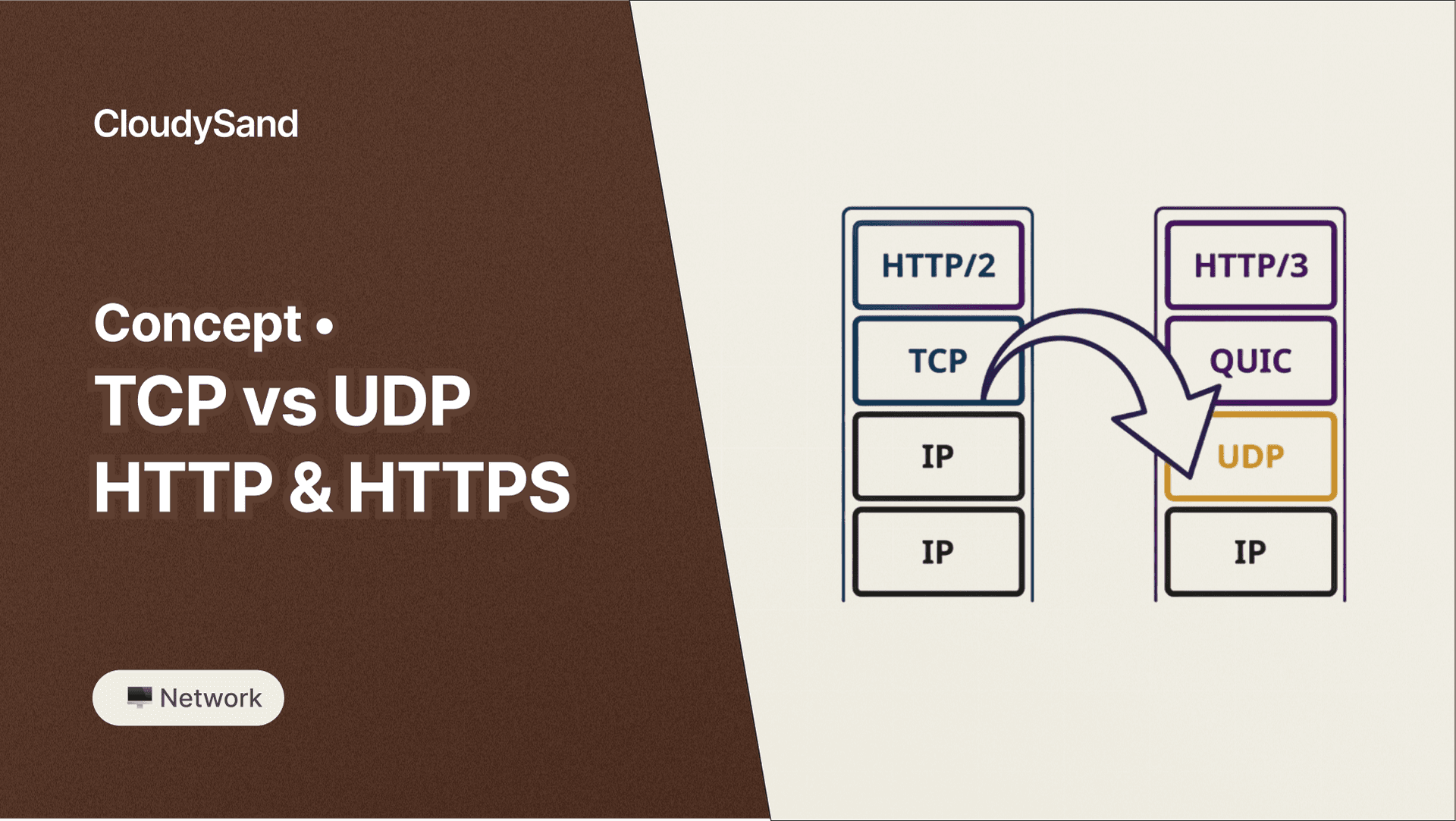 เข้าใจ TCP, UDP, HTTP และ HTTPS แบบเห็นภาพ พร้อมการใช้งานจริงในปัจจุบัน 