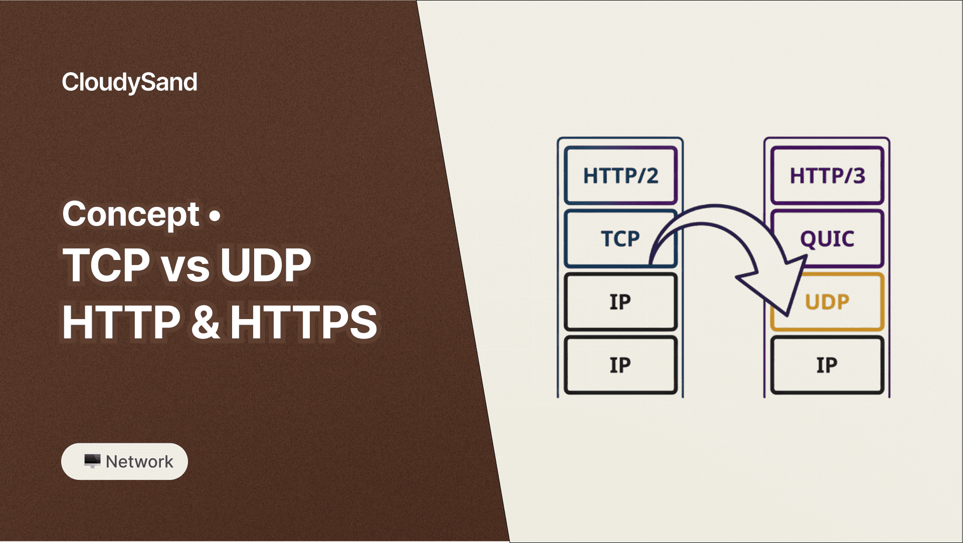 เข้าใจ TCP, UDP, HTTP และ HTTPS แบบเห็นภาพ พร้อมการใช้งานจริงในปัจจุบัน 