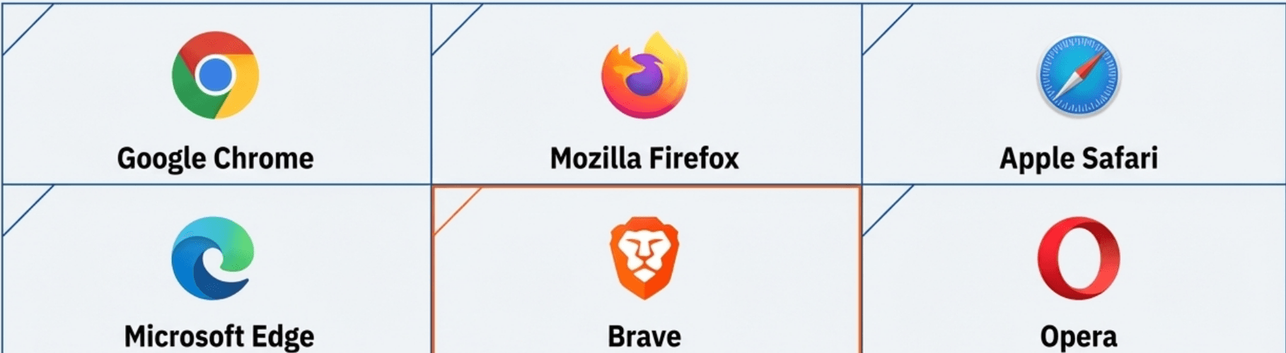 Browser ที่นิยมในปัจจุบัน