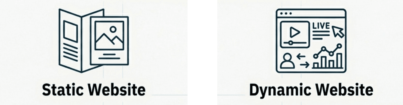 static vs dynamic website