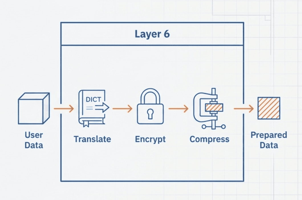 Presentation-layer-6