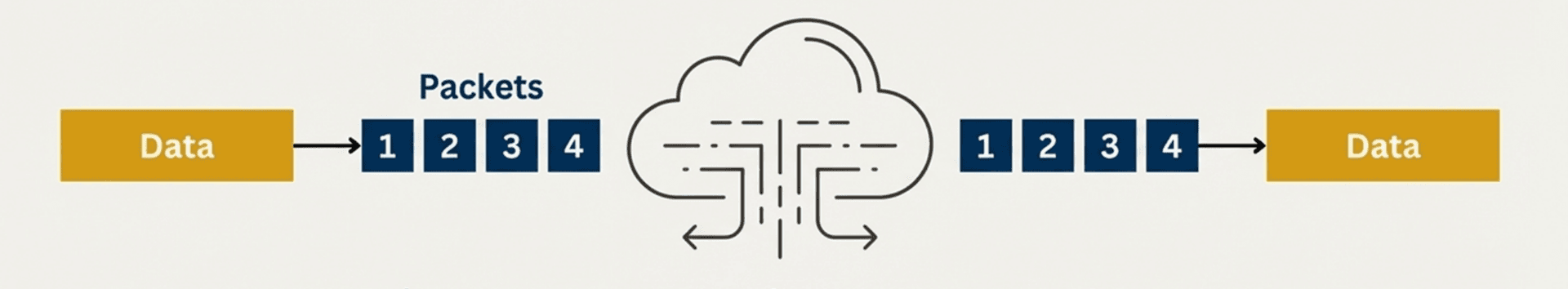 TCP-IP -คืออะไร