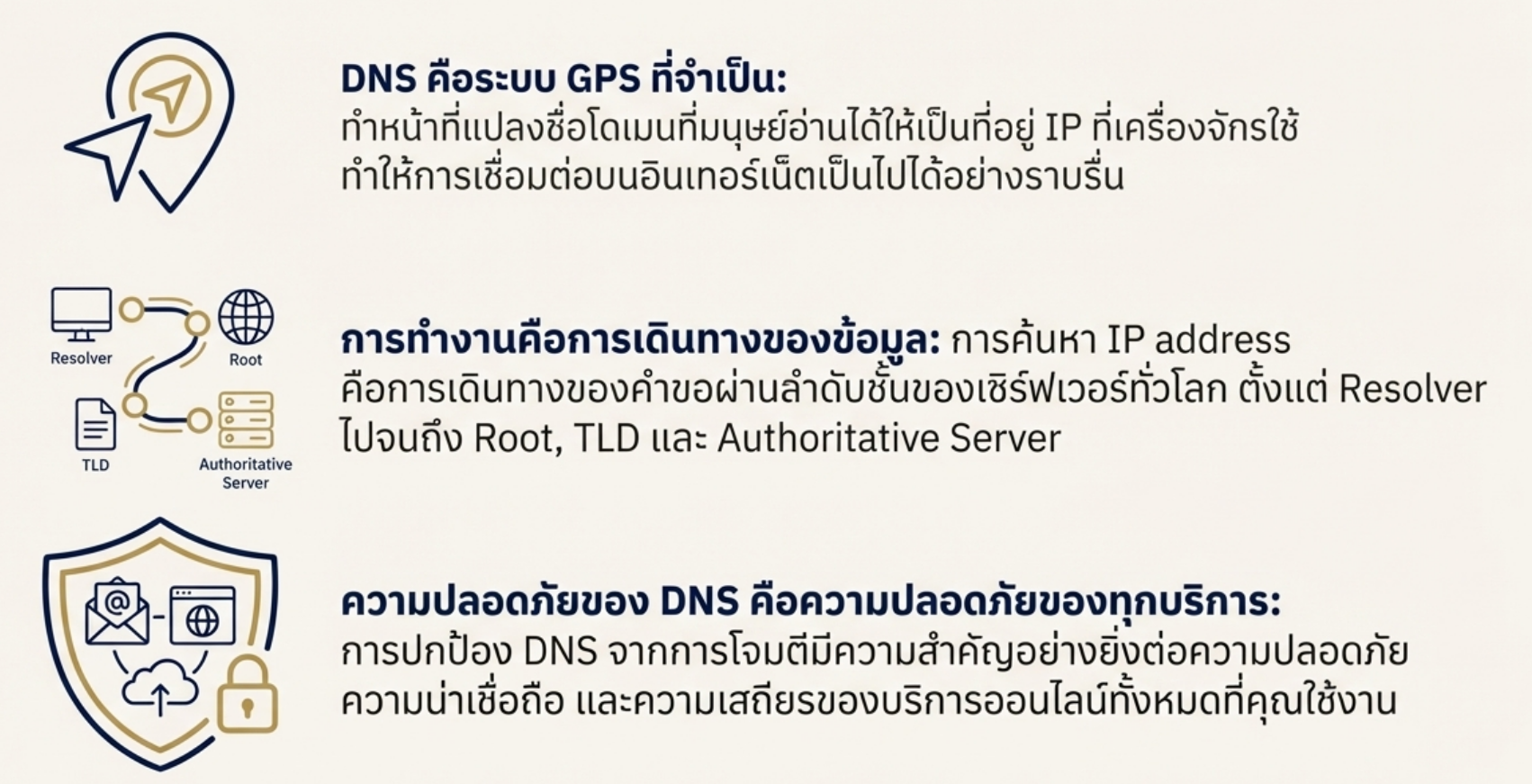 สรุปขั้นตอนการทำงาน DNS